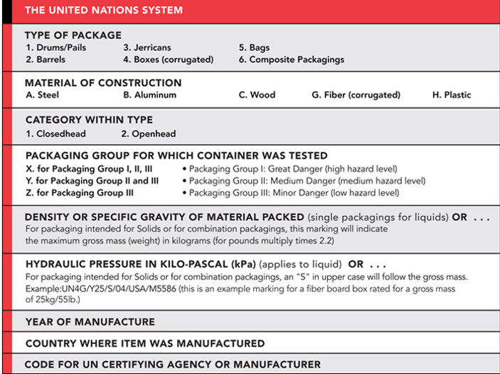 Cbs Unit Label Example C.L. Smith - a Novvia Group Company